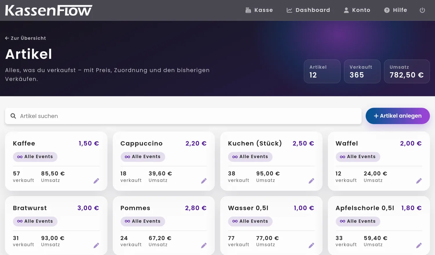 Einmal anlegen, immer wieder verkaufen