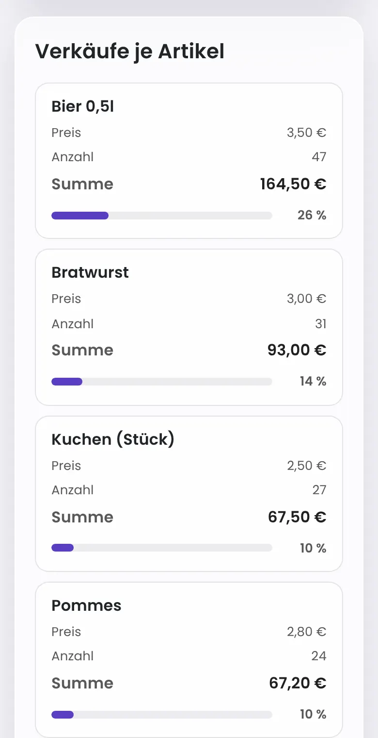 Auswertung je Event